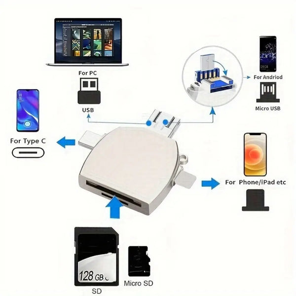 High-Speed USB OTG Card Reader